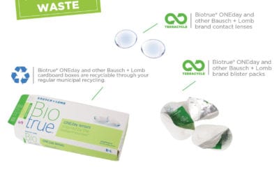 Contact Lens Recycling Program